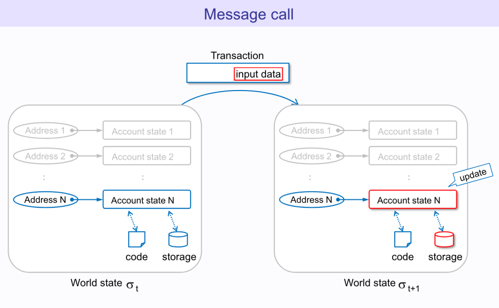 이더리움 가스비