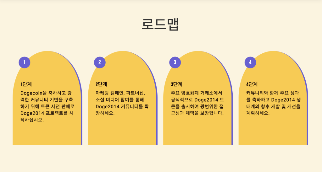 도지코인2014 로드맵