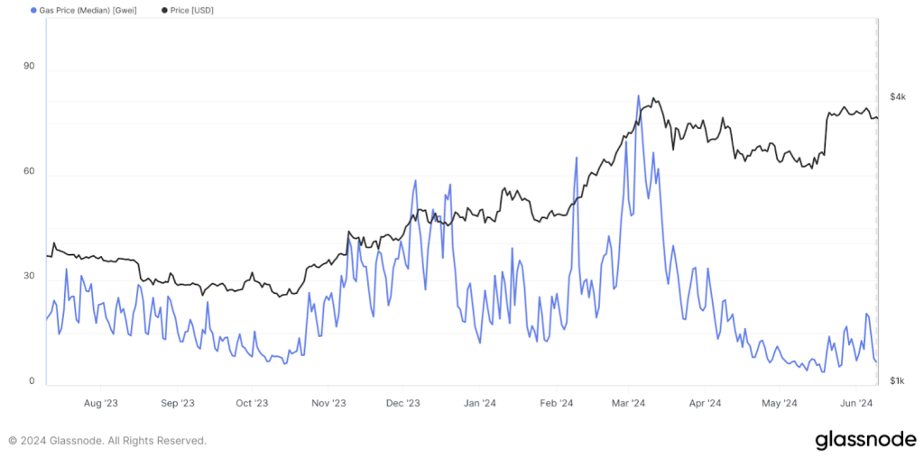 이더리움 가스비