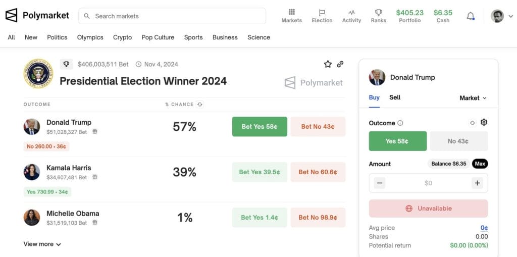 폴리마켓 예측시장 트럼프 카멀라