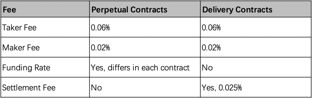 쿠코인 선물 수수료