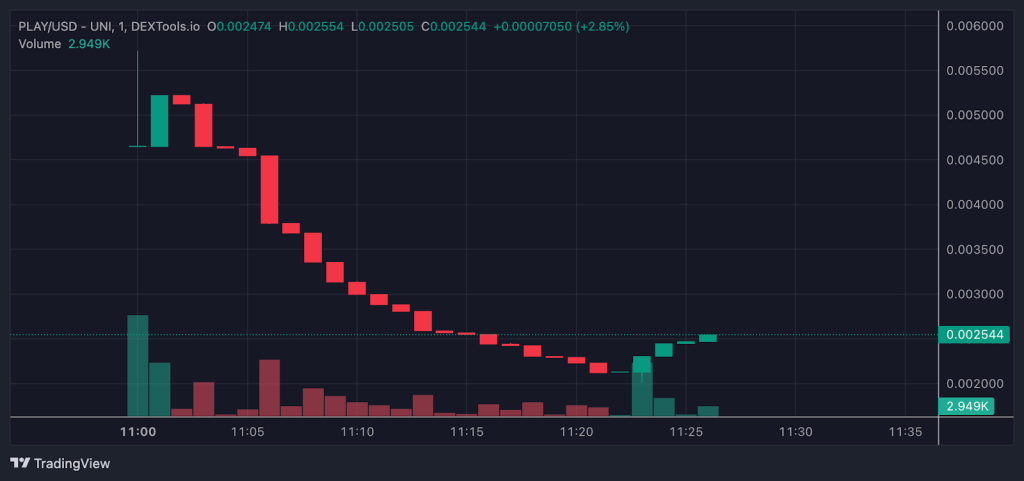 play 유니스왑 차트