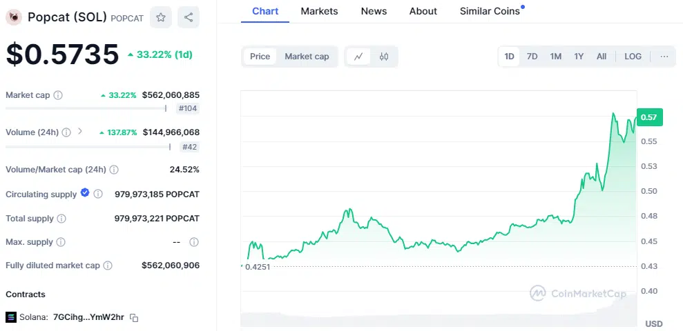 팝캣 가격 차트