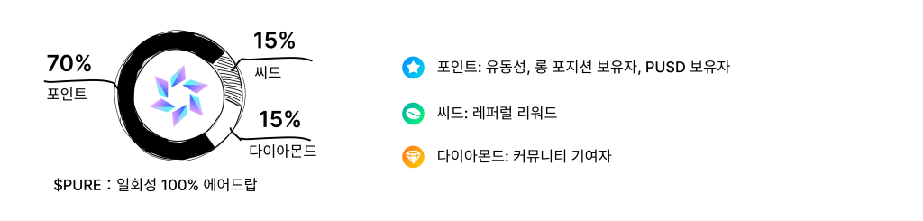 Pure.cash 에어드랍