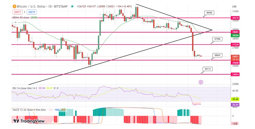 Prediksi Harga Bitcoin