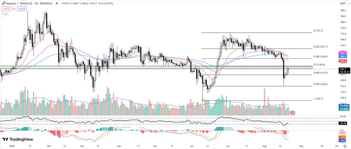 Reli Harga Monero (XMR)