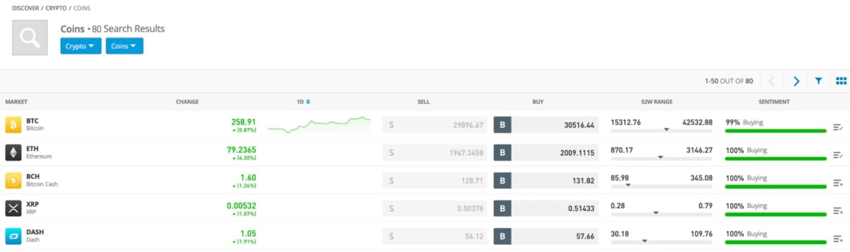 Transfer Aset Kripto ke eToro Money