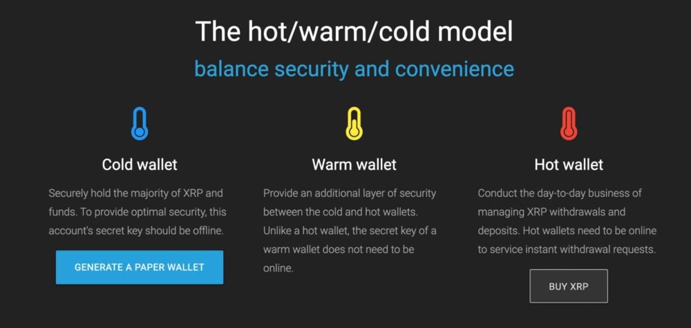 Dompet Kertas XRP Terbaik