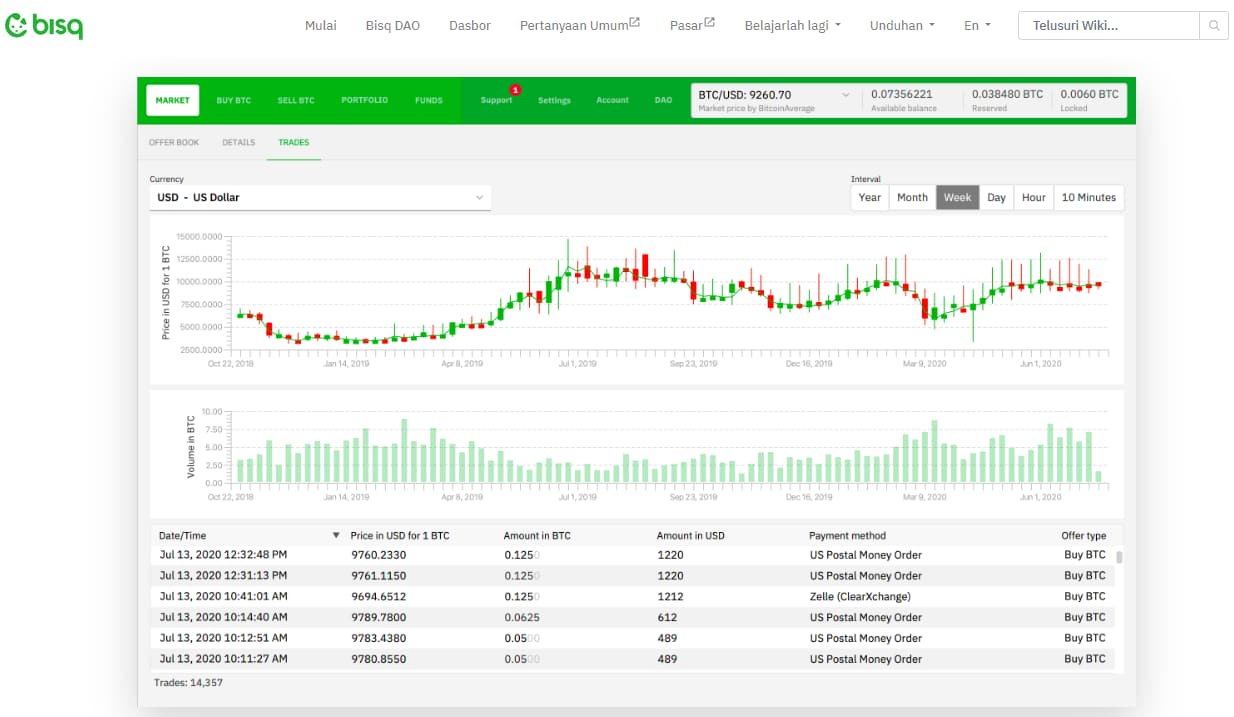 Bisq Bursa Terdesentralisasi