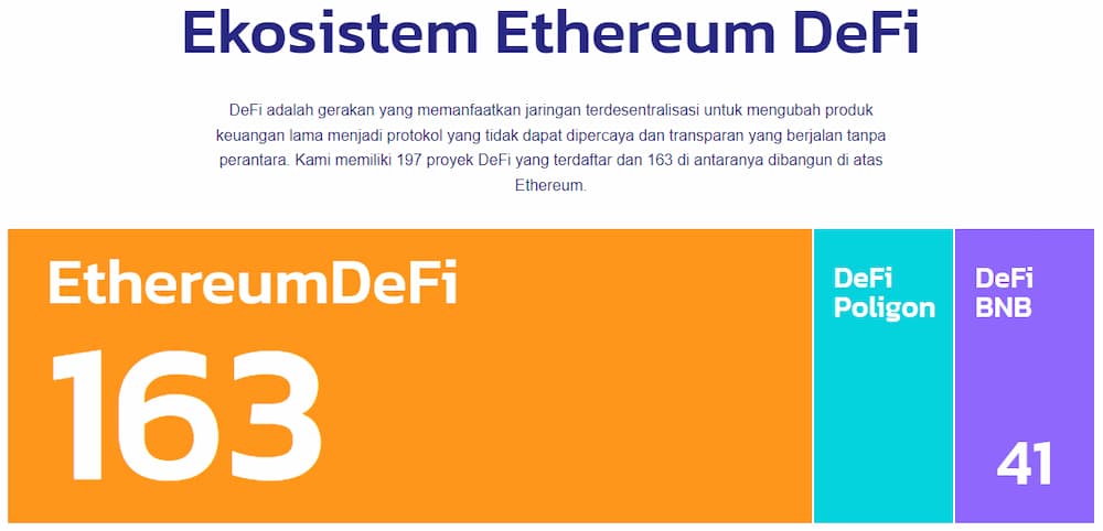 Sejarah ICO