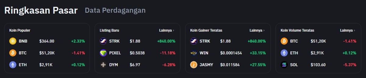 Binance Ringkasan Pasar