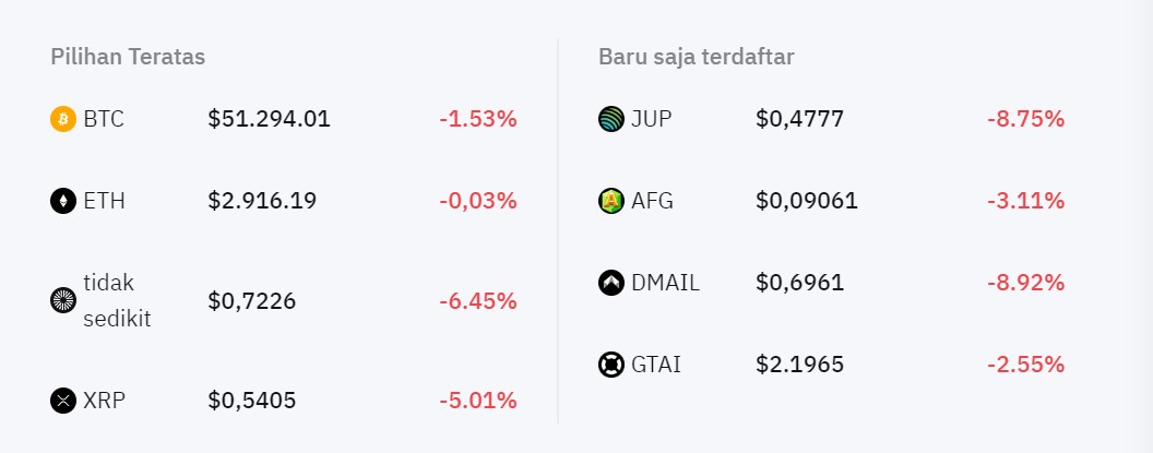 Apakah ByBit adalah Opsi Perdagangan