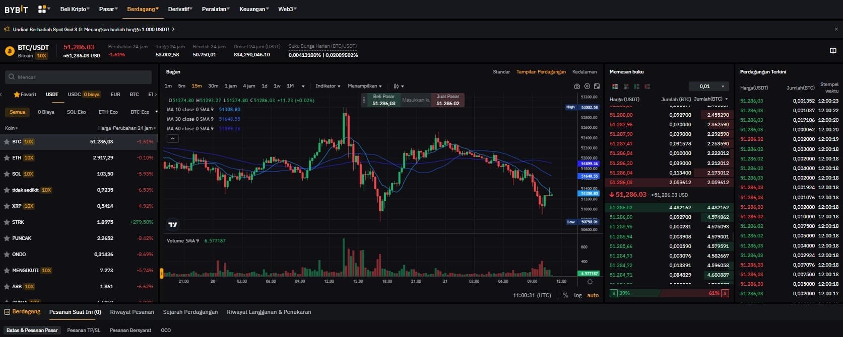 Seperti Apa Kinerjanya
