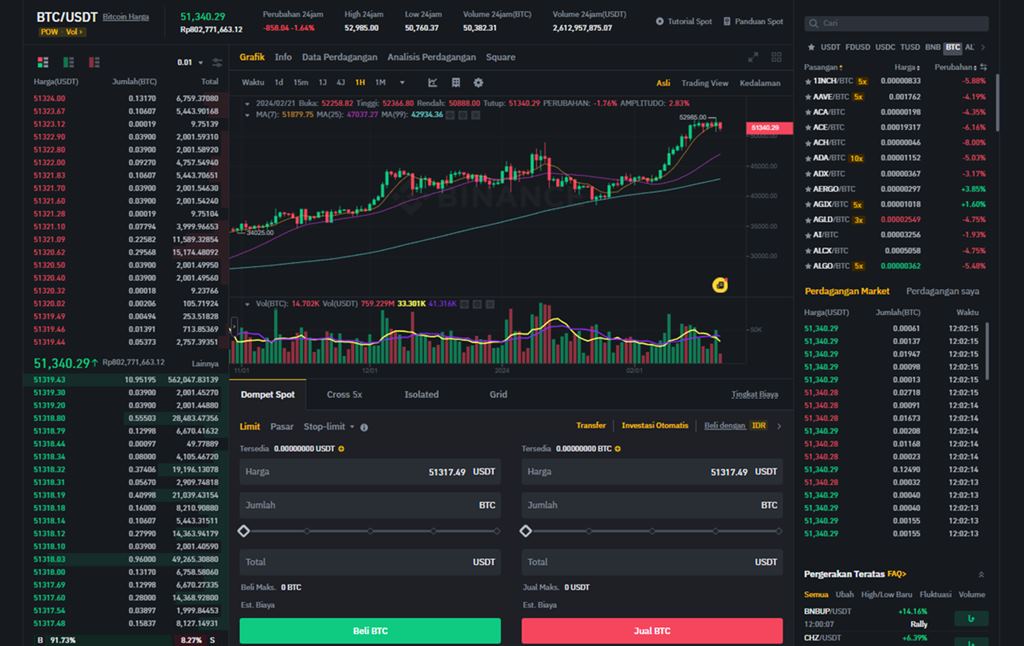 Antarmuka perdagangan Binance