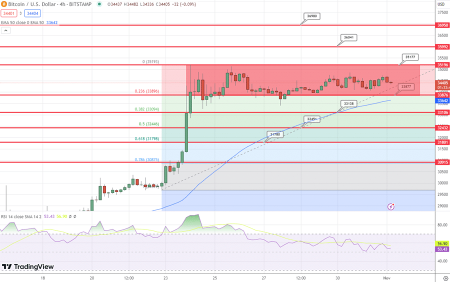 Prediksi Harga Bitcoin