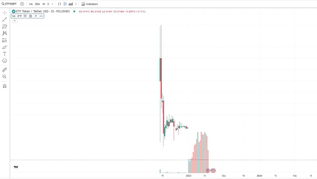 Prediksi Harga Token ETF Bitcoin 2024