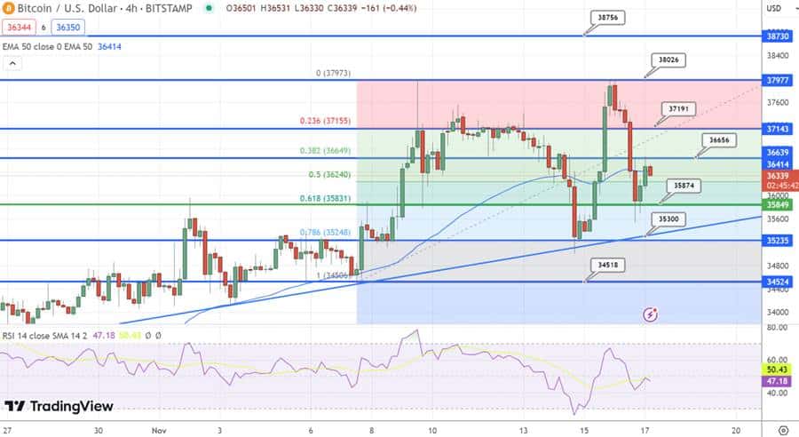 Prediksi Harga Bitcoin