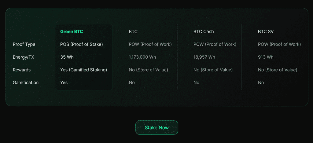 Mengapa Green Bitcoin Penting