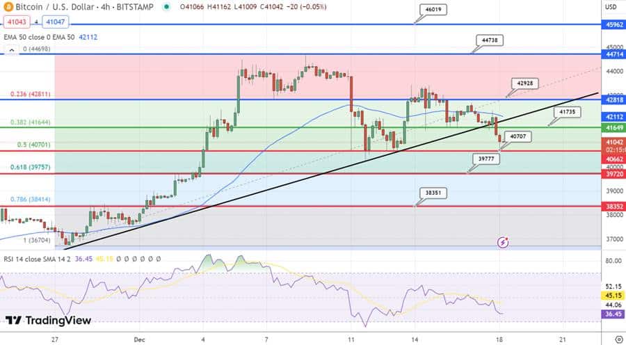 Prediksi Harga Bitcoin