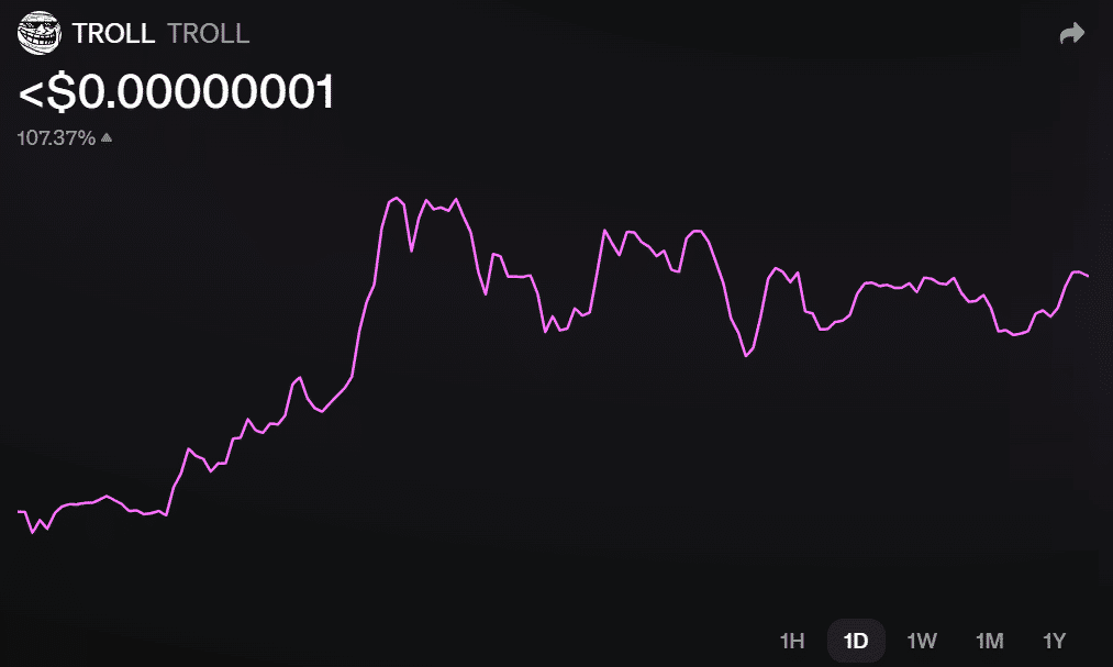 Kripto dengan Keuntungan Terbesar Hari Ini di Uniswap