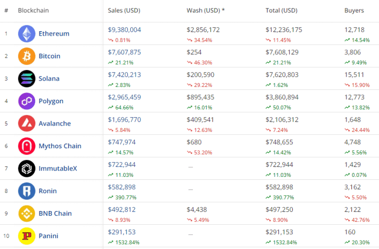 Bitcoin dan Solana Bersaing Ketat