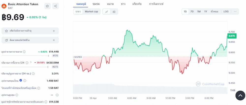 Basic Attention Token - Airdrop Crypto