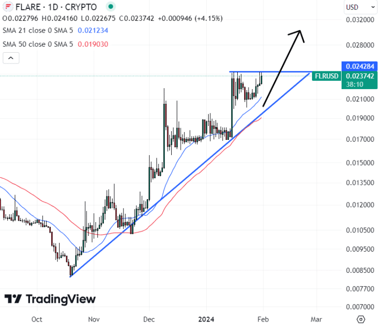 Kripto Terbaik untuk Beli Saat Ini