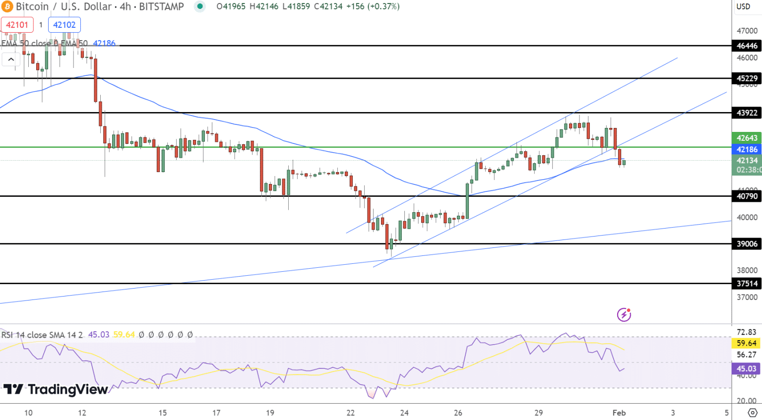 Prediksi Harga Bitcoin
