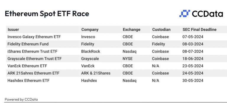 Dampak Klasifikasi Ethereum