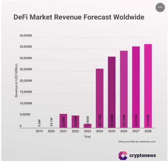 Uang Muka $ 18,28 Miliar Diperkirakan