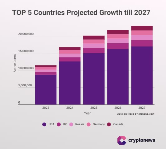 95% Lebih Banyak Orang Amerika Akan