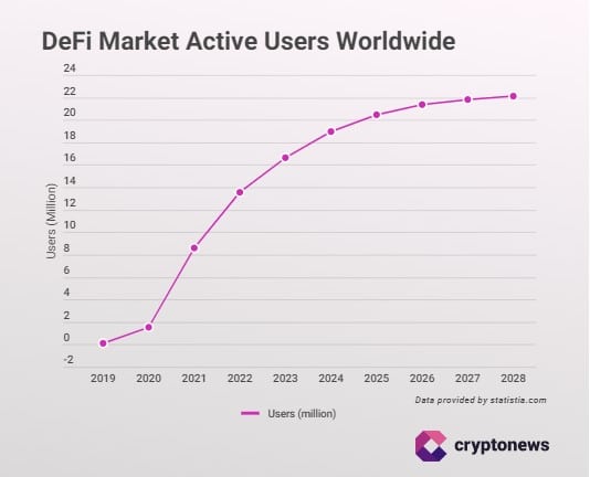 95% Lebih Banyak Orang Amerika Akan Memanfaatkan