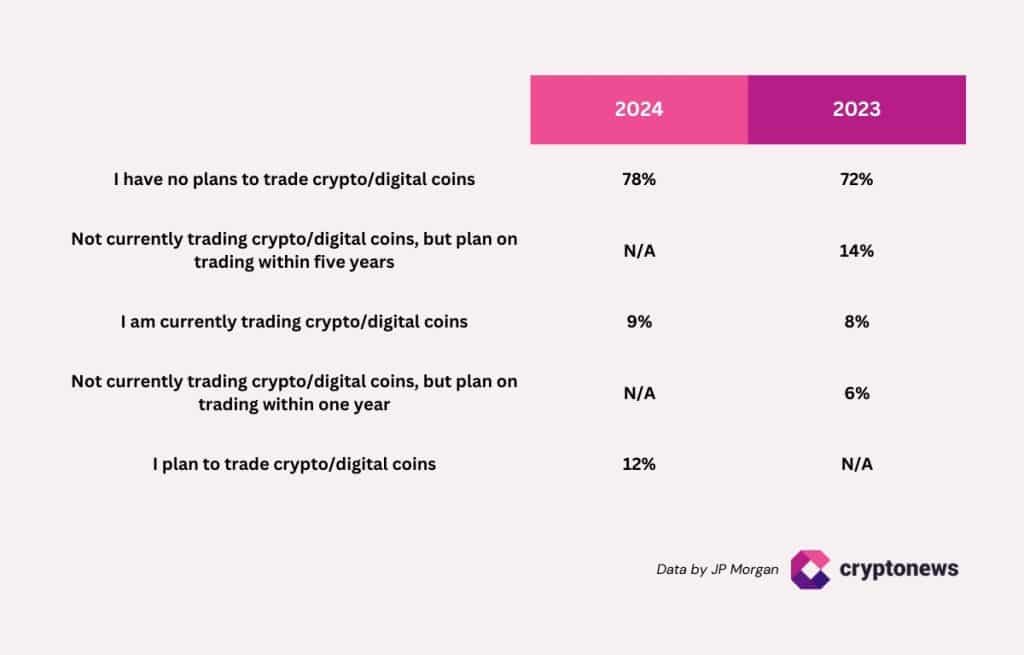 78% Trader Institusional Tidak 