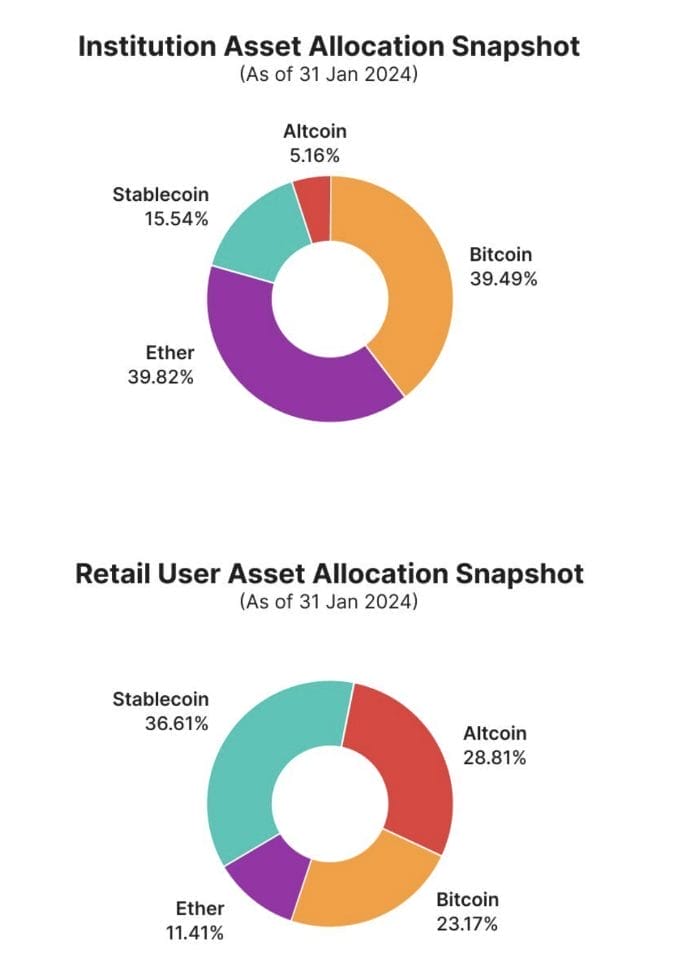 Gambaran Alokasi Aset Institusional
