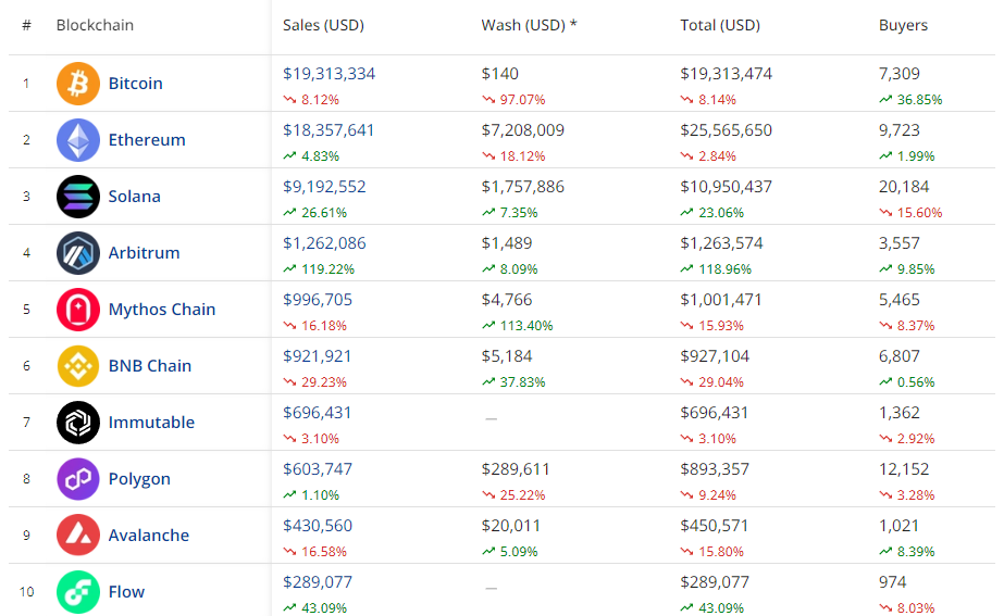 Informasi volume perdagangan kripto