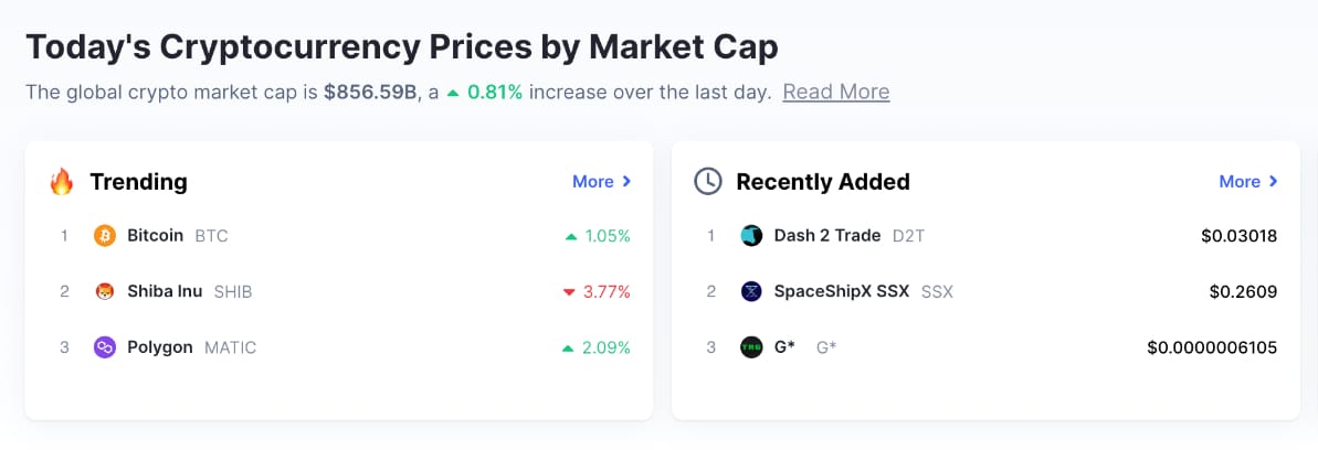 Kapitalisasi Pasar Harga kripto - Koin yang akan listing di Binance