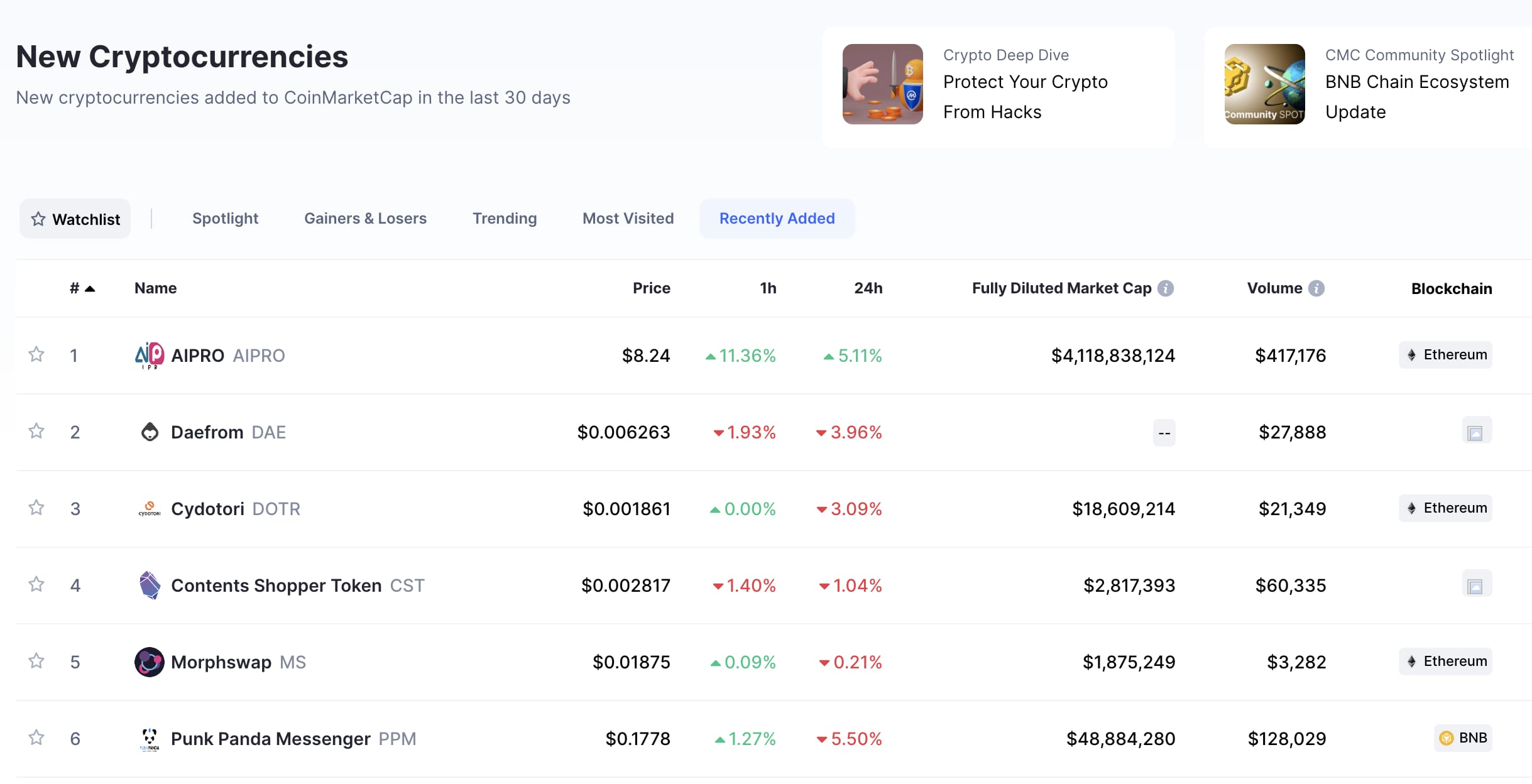 Cryptocurrency baru - Cara investasi kripto