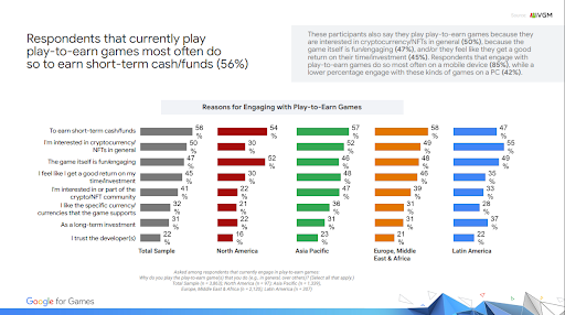Alasan permainan playtoearn
