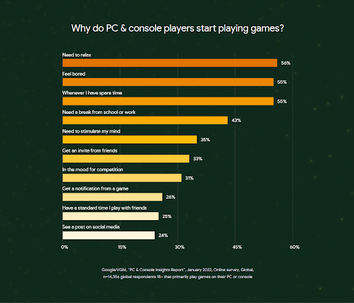 Alasan bermain di PC