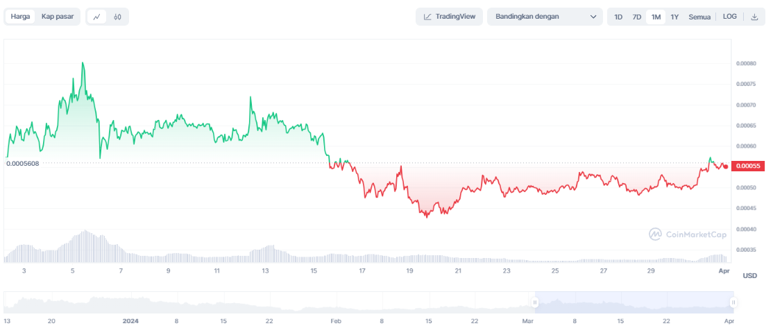 1000SATS - brc20 token