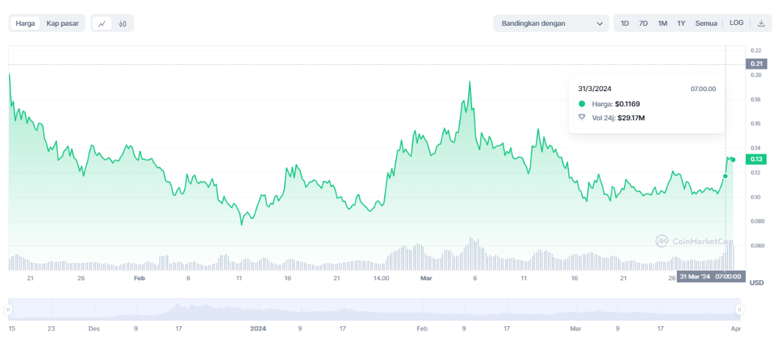 Multibit - brc20 token