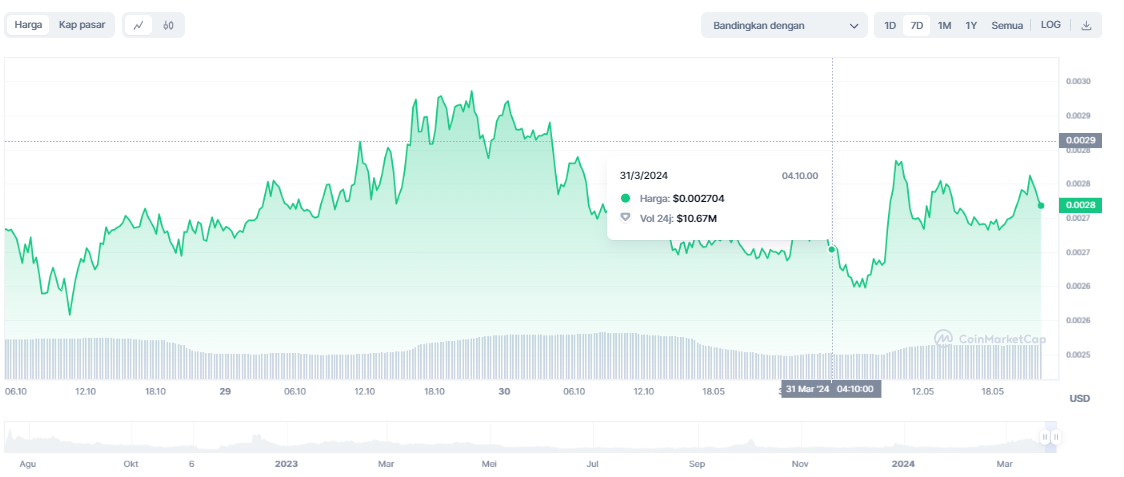 LeverFi - brc20 token