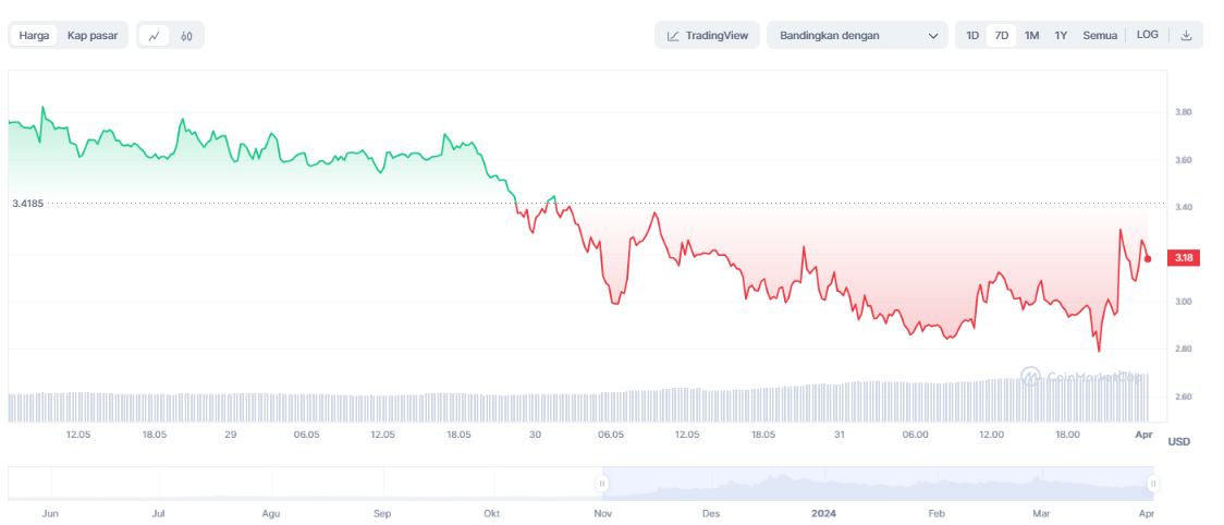 Trac Ordinal - brc20 token