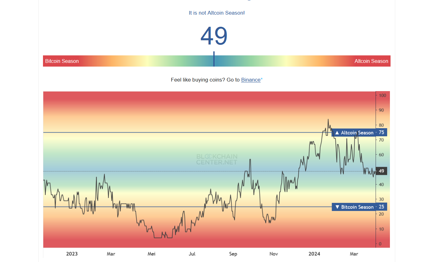 Alcoin season index - daftar altcoin