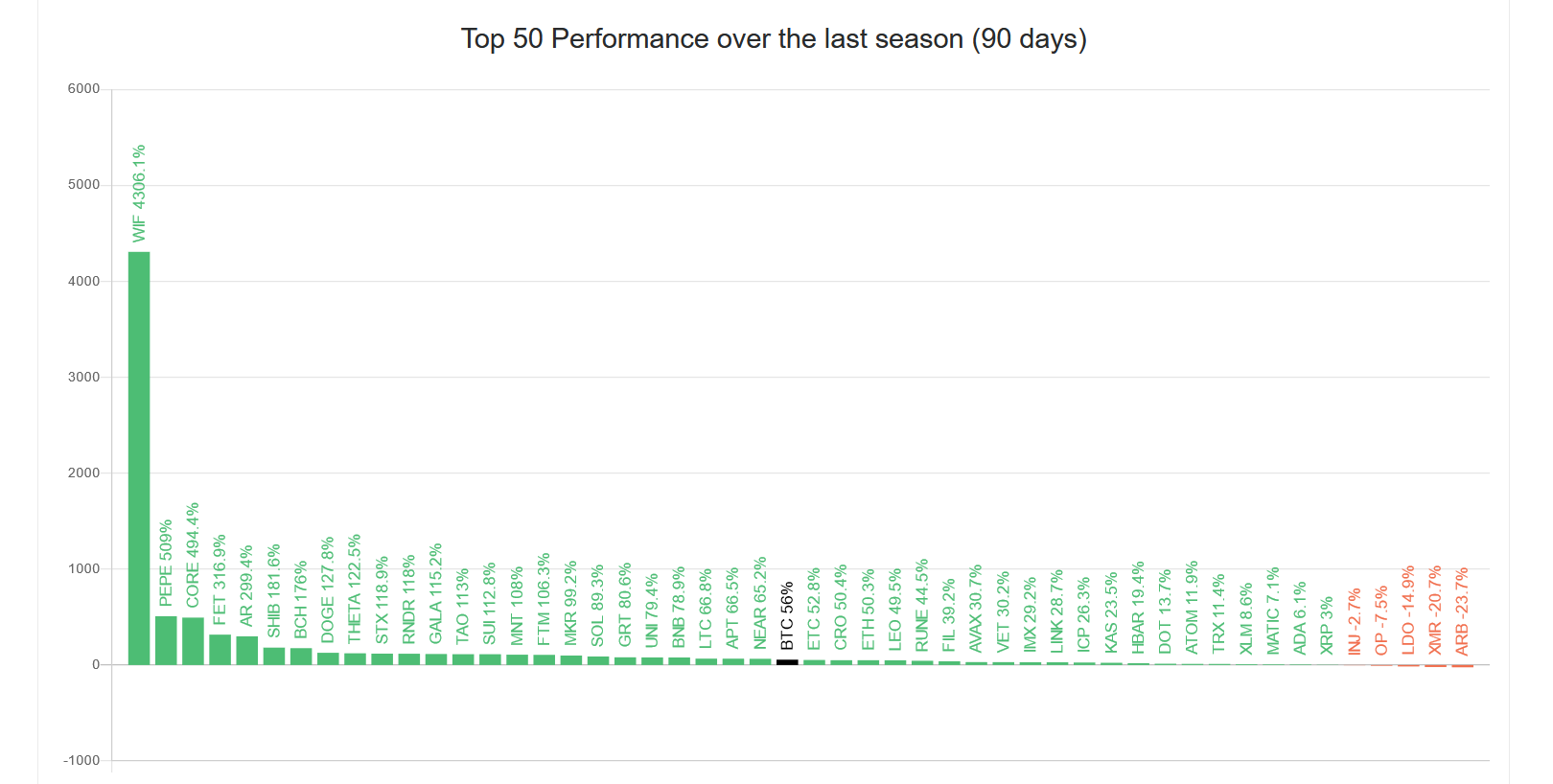 Top 50 altcoin - daftar altcoin