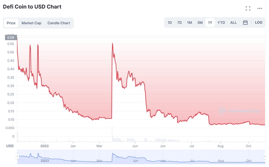 DeFi - crypto terbaik untuk dibeli