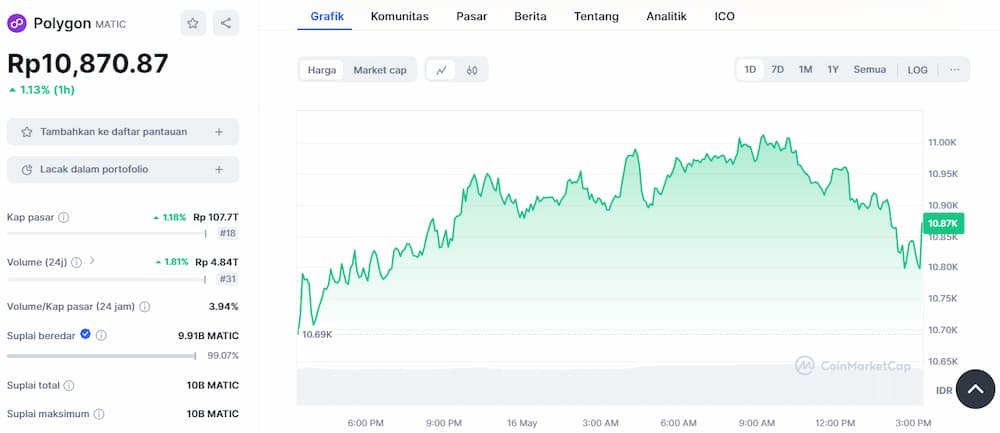Polygon - Staking Crypto