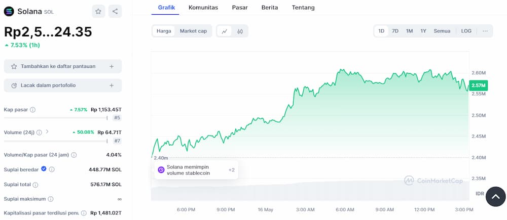 Solana - Staking Crypto