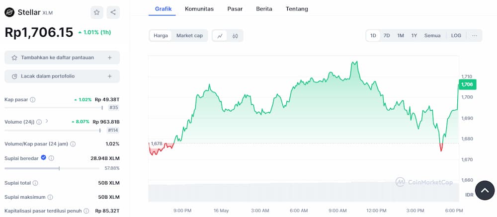 Stellar - Crypto untuk Trading