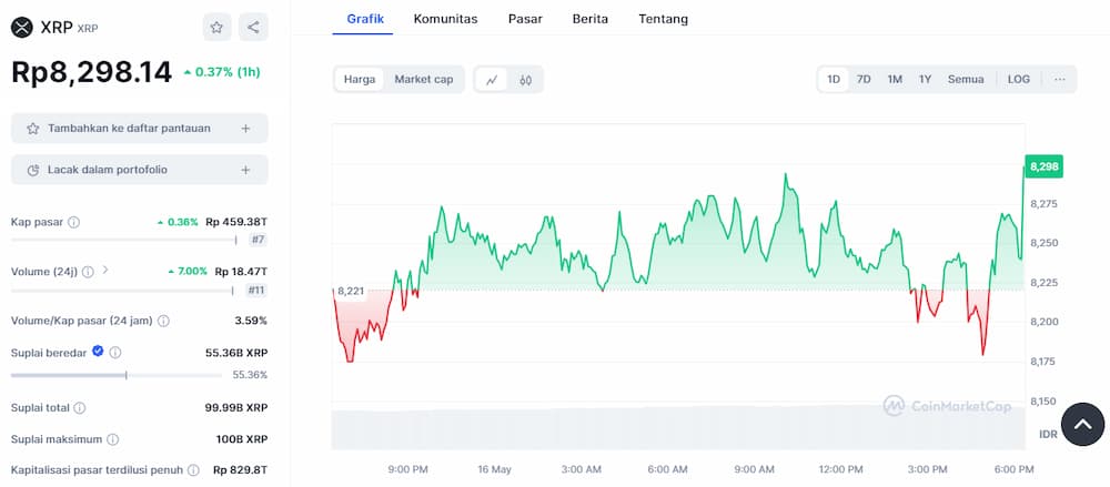XRP - Crypto untuk Trading